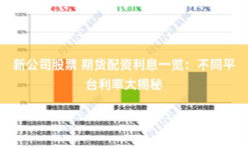 新公司股票 期货配资利息一览：不同平台利率大揭秘