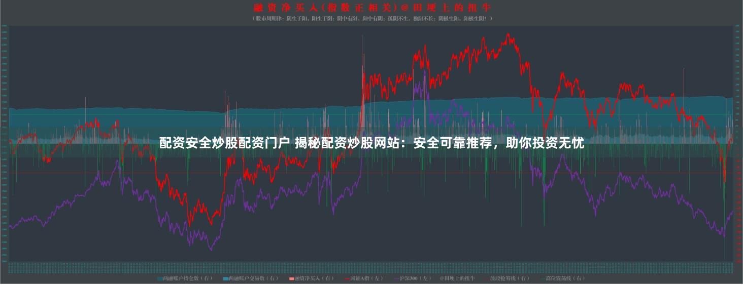 配资安全炒股配资门户 揭秘配资炒股网站：安全可靠推荐，助你投资无忧