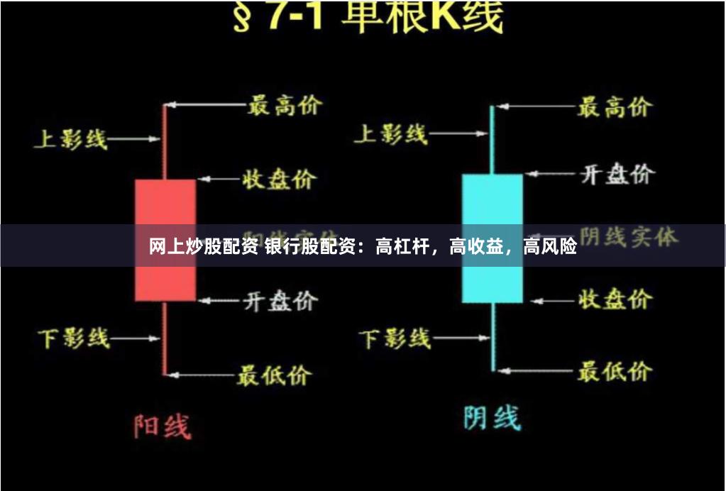 网上炒股配资 银行股配资：高杠杆，高收益，高风险