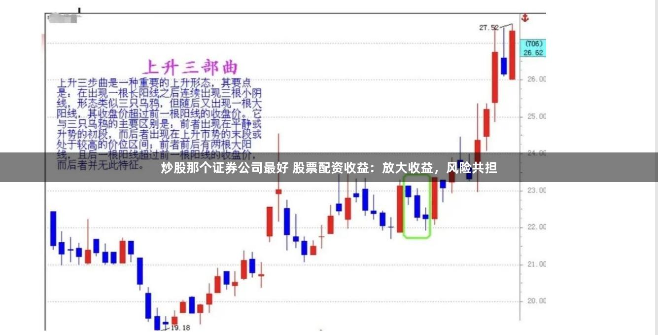 炒股那个证券公司最好 股票配资收益：放大收益，风险共担