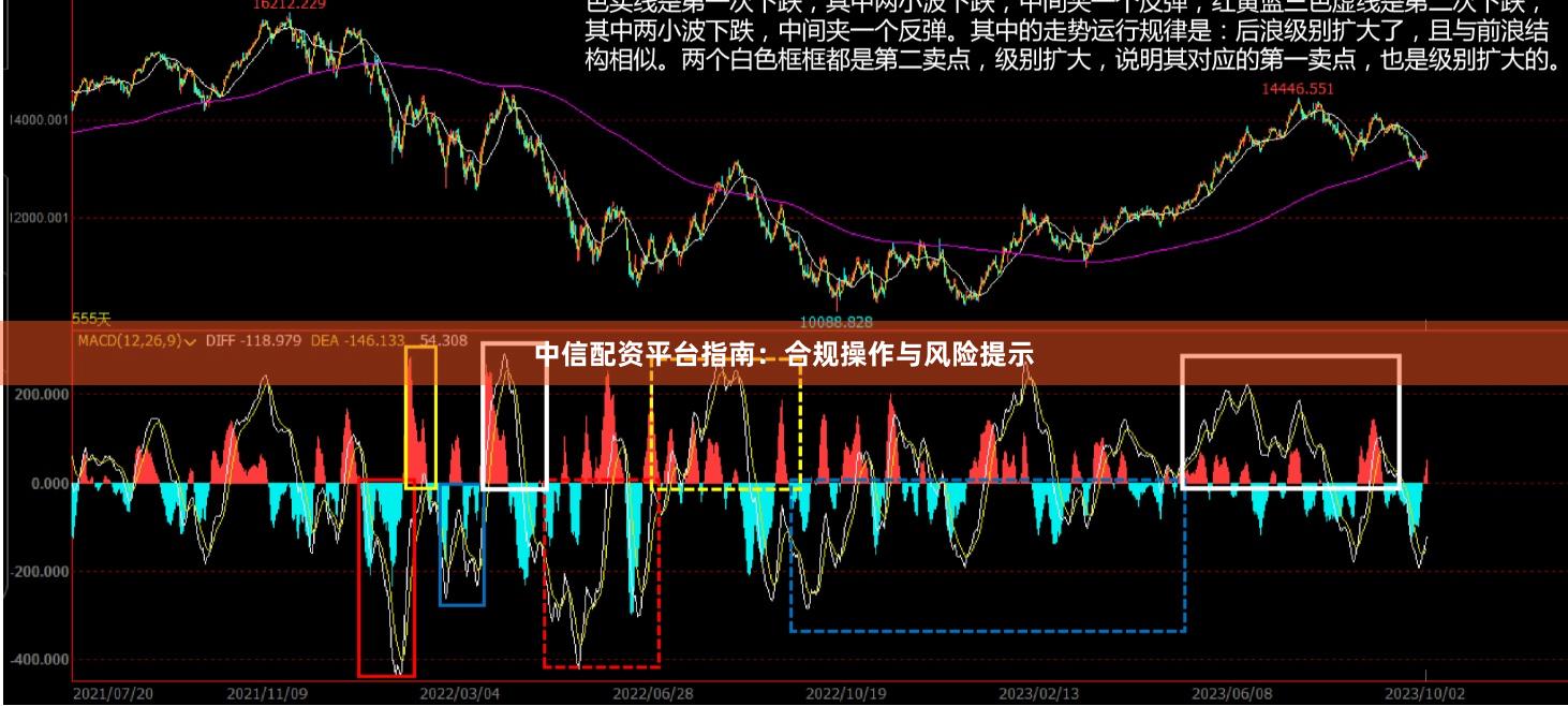 中信配资平台指南：合规操作与风险提示